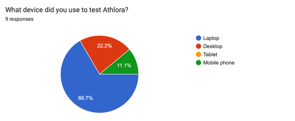 User feedback response, 14:16:18